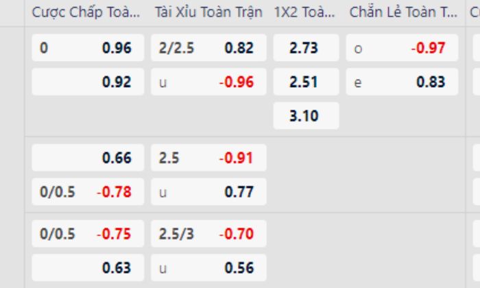 Bắt đầu trải nghiệm khi giải trí SBO